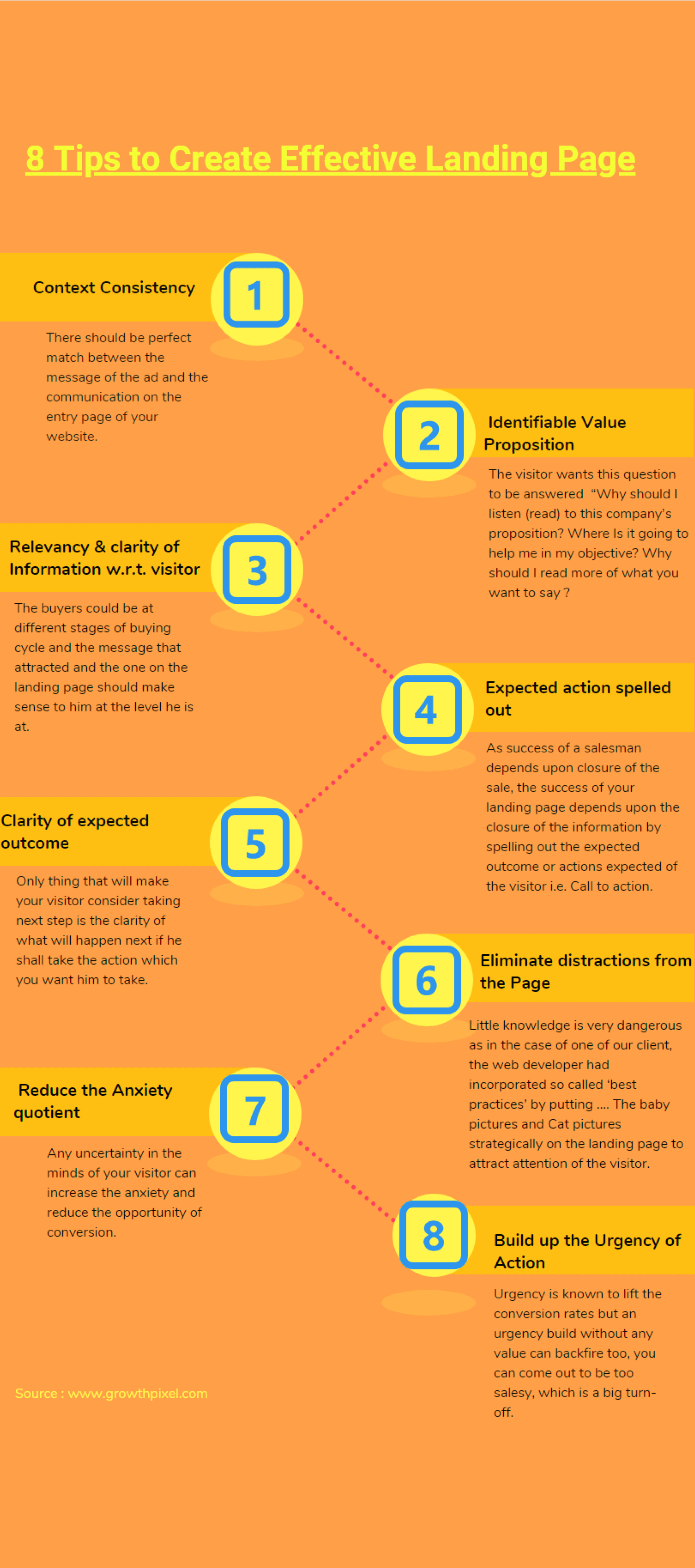 8 Tips to Create Effective Landing Growth Pixel