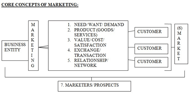 marketinglessons