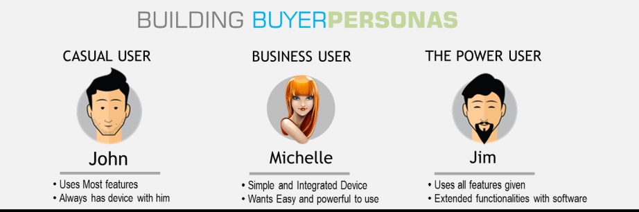 Creating Buyer Persona using google analytics