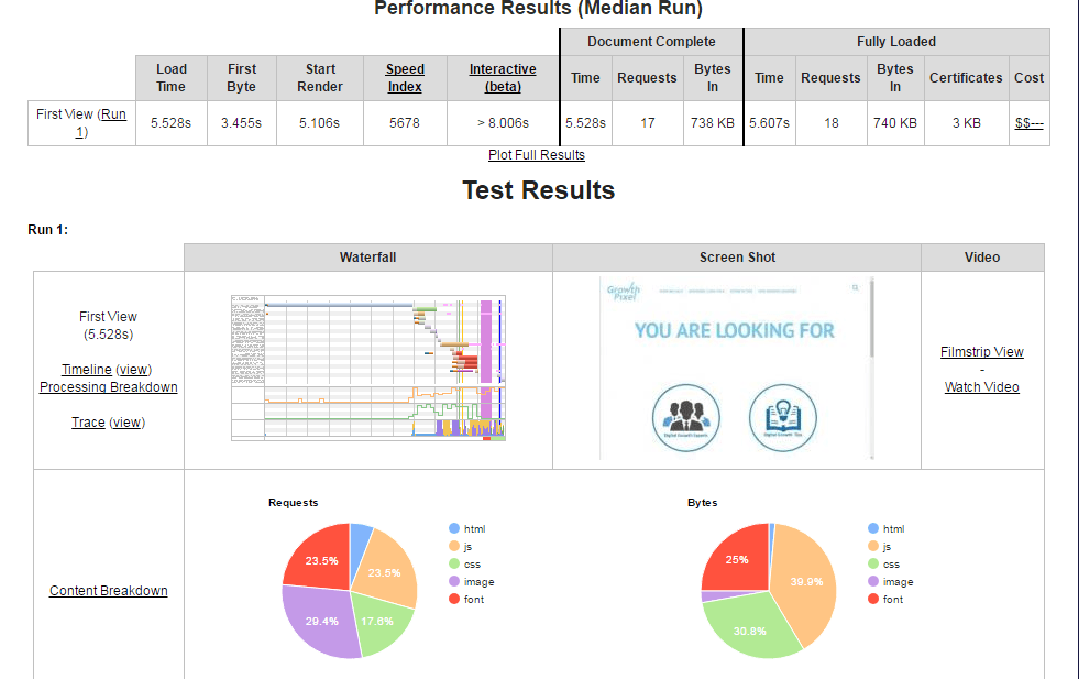 Webpage website speed test tool