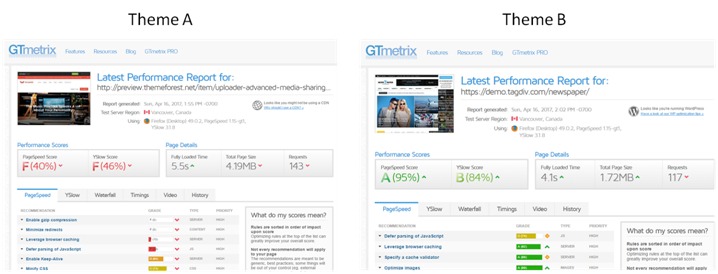 GTMetrix website speed test tool