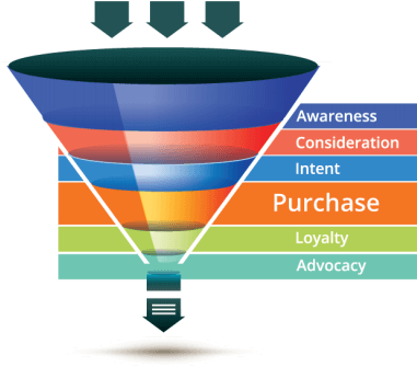 marketing funnel