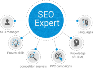 Involvement of a SEO expert