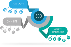 How SEO works