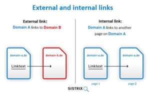 internal and external links