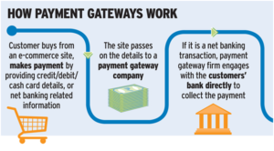 Working of payment gateway