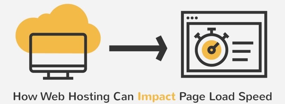 web hosting impact on page speed