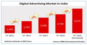 digital-marketing-growth