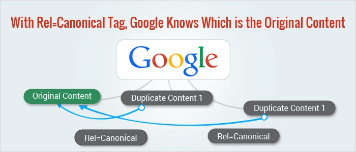 What is a canonical tag